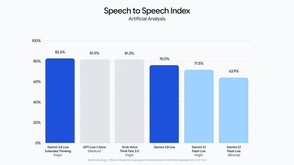 Google, Apple, Anthropic ve Snap'ten Yapay Zeka Atakları: OpenAI'ın Model Sorunları Denetim Tartışmasını Alevlendirdi